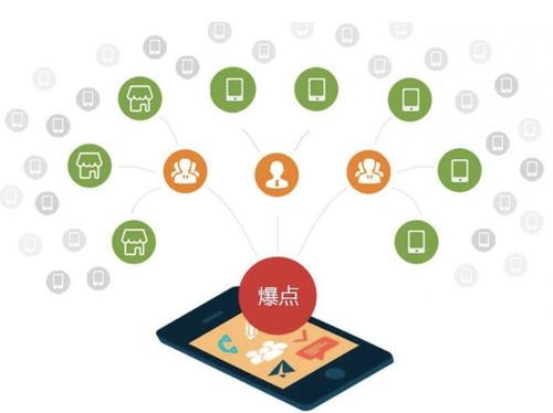双牌为什么越来越多的企业通过软文营销来引流
